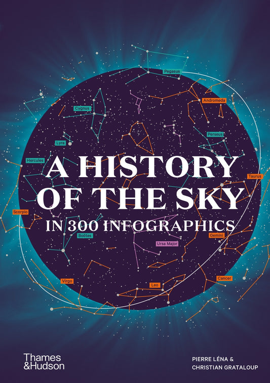 History Of The Sky In 300 Infographics